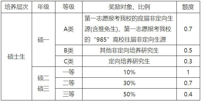 美国东亚研究专业博士申请_美国普度大学研究生好申请吗_申请美国研究生奖学金