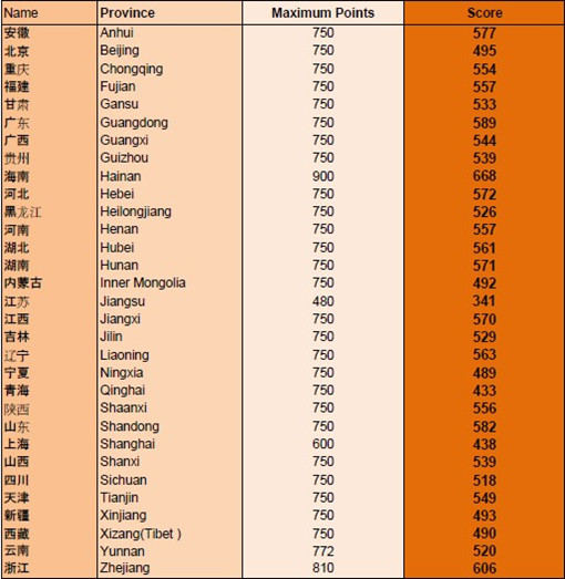 美国旧金山大学毕业证_大学弹性学制3年毕业给证吗_美国纽约石溪大学研究生毕业如何在美国找到实习?