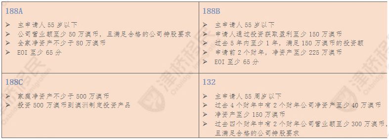 澳大利亚毕业工作签证_澳大利亚工作假期签证_澳大利亚570签证