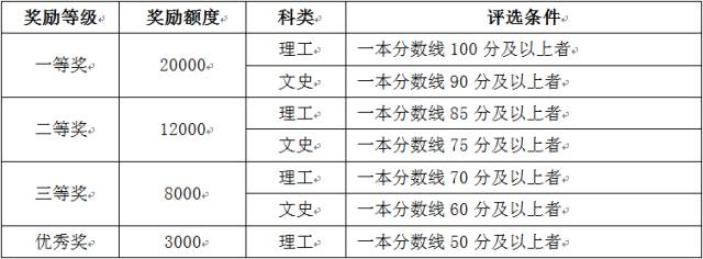 鲍尔州立大学毕业证