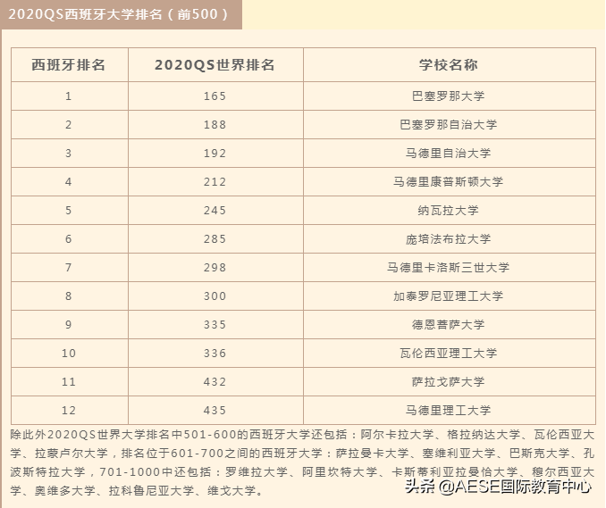 西班牙阿尔卡拉大学毕业证