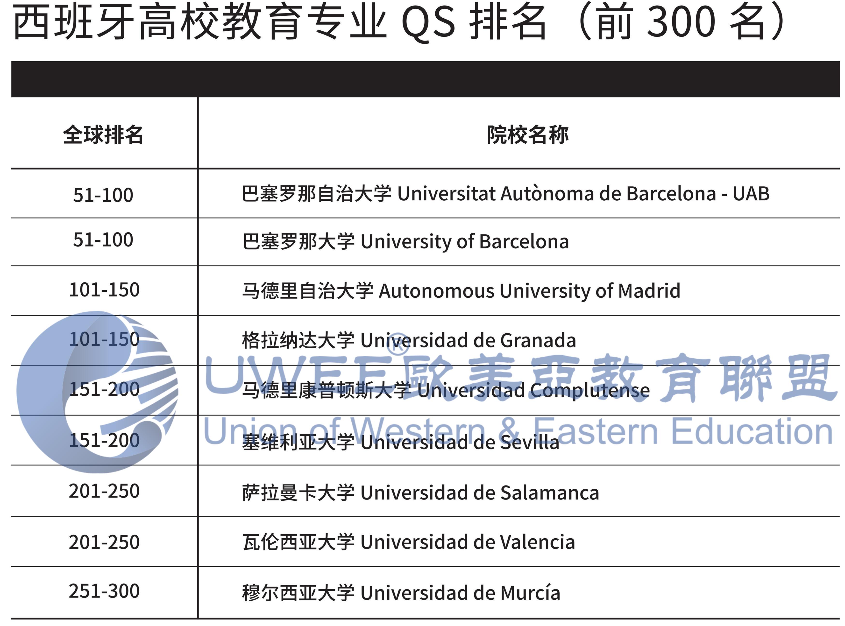 西班牙阿尔卡拉大学毕业证