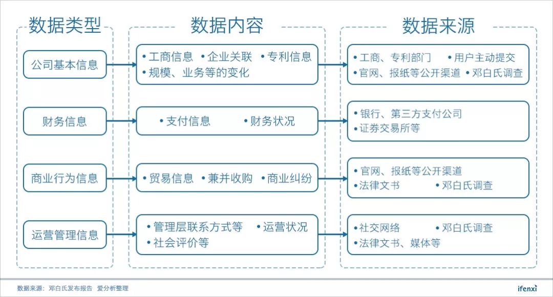 美国邓白氏公司电话