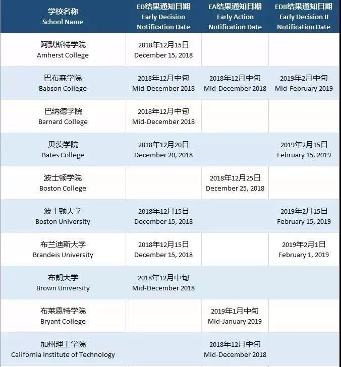 美国爱荷华大学毕业证