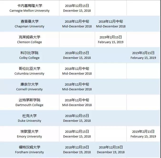 美国爱荷华大学毕业证