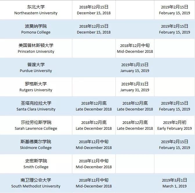 美国爱荷华大学毕业证