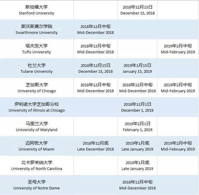 美国爱荷华大学毕业证