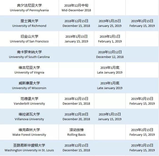 美国爱荷华大学毕业证