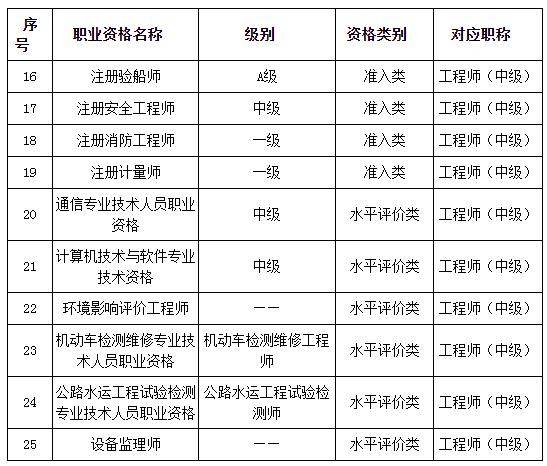 美国大学博士录取时间