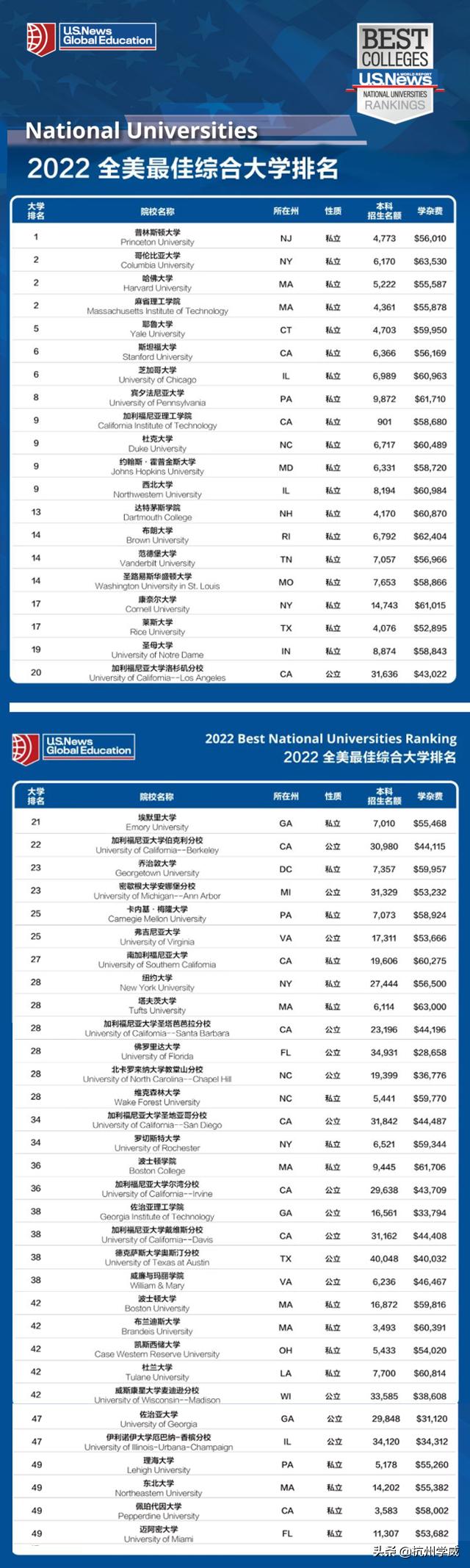 新泽西理工学院毕业证|美国常春藤盟校申请攻略