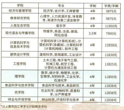 马来西亚管理与科学大学毕业证