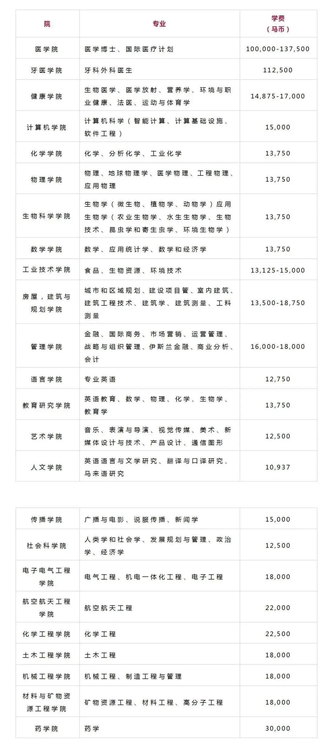 马来西亚管理与科学大学毕业证