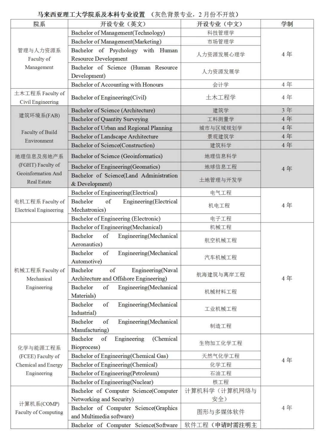 马来西亚管理与科学大学毕业证