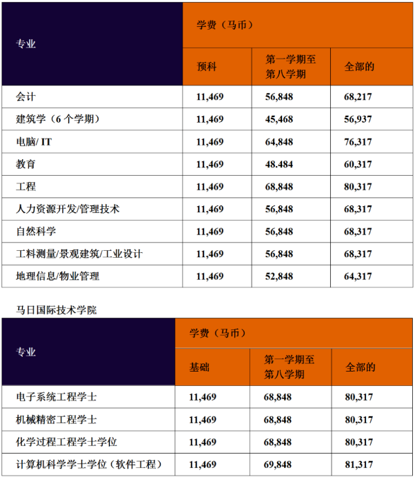 马来西亚管理与科学大学毕业证