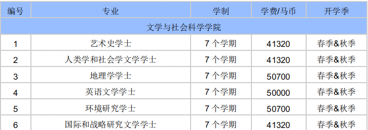 马来西亚管理与科学大学毕业证