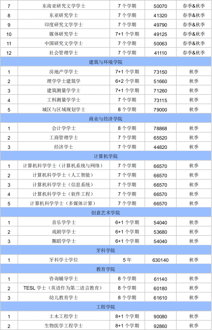 马来西亚管理与科学大学毕业证