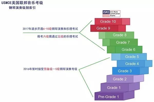 美国加利福尼亚整合研究学院毕业证