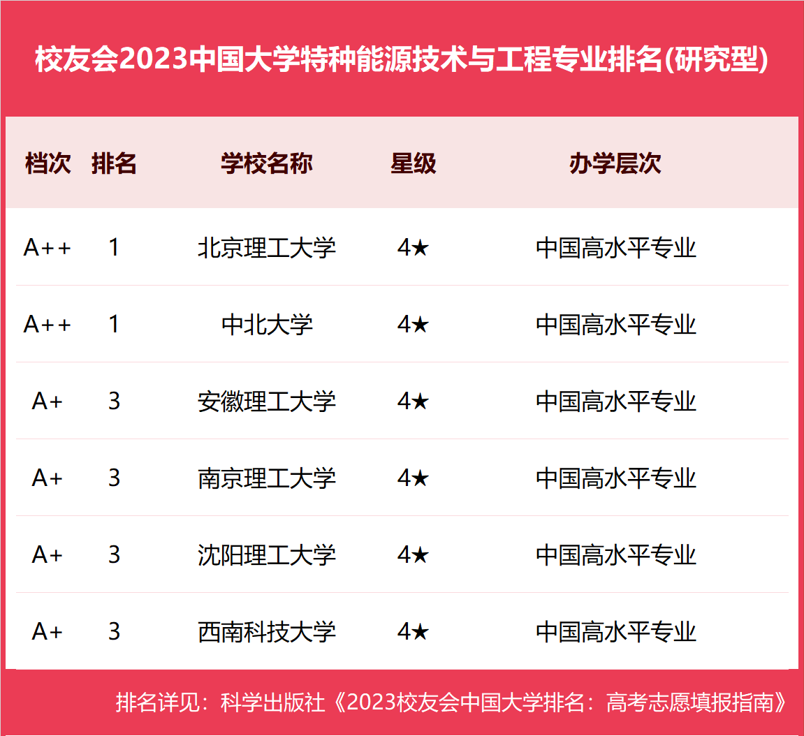 美国加利福尼亚大学尔湾分校毕业证