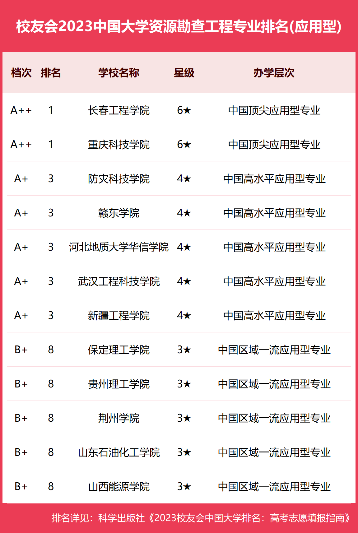 美国加利福尼亚大学尔湾分校毕业证