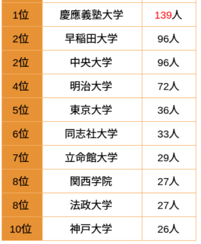 美国伊利诺伊大学厄本那-香槟分校毕业证