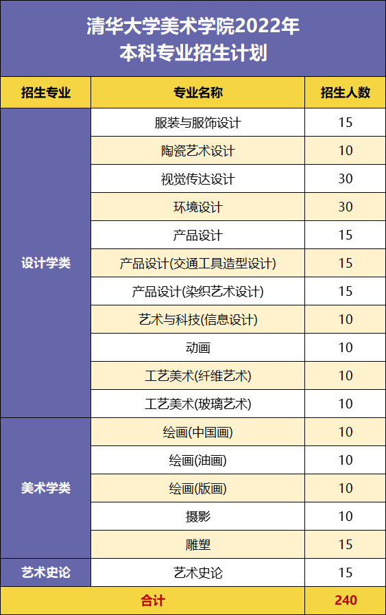 日本艺术专科学校