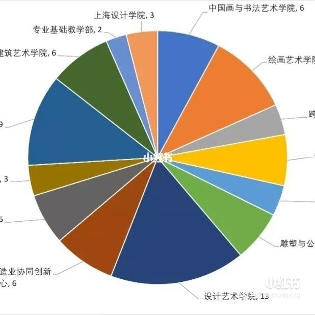 日本艺术专科学校