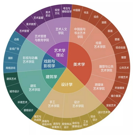 日本艺术专科学校