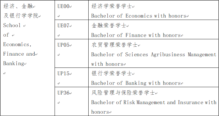 马来西亚北方大学毕业证