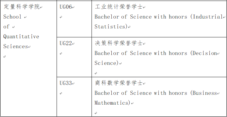 马来西亚北方大学毕业证