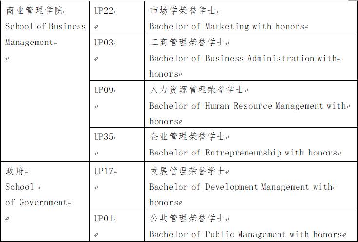 马来西亚北方大学毕业证