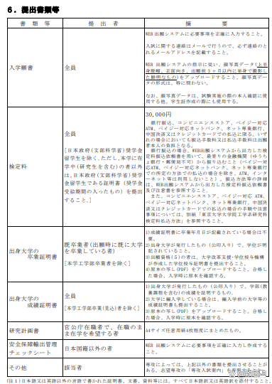 日本东京农工大学毕业证书