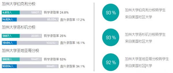 奥本大学毕业证