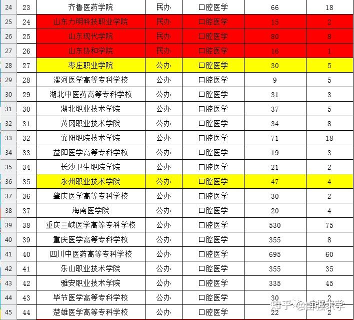 美国贝勒医学院毕业证