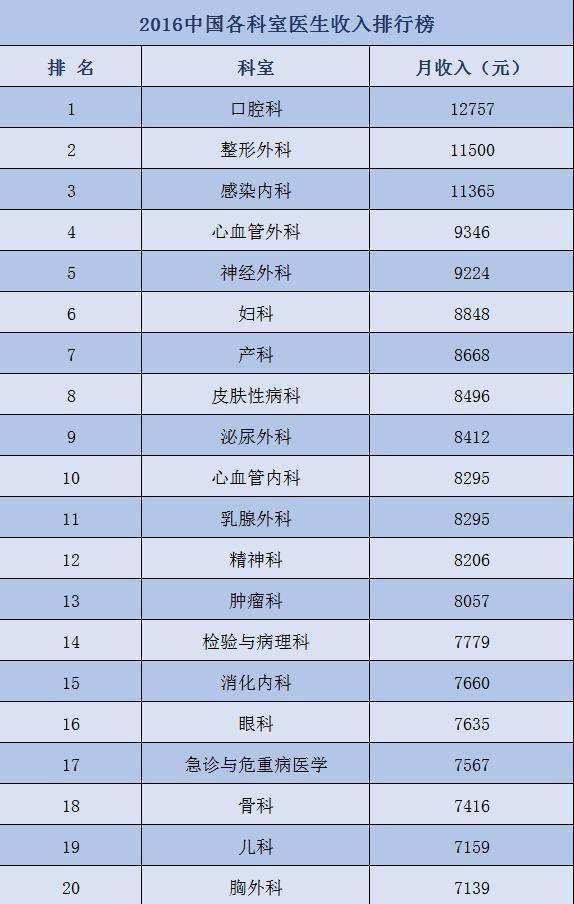 美国贝勒医学院毕业证