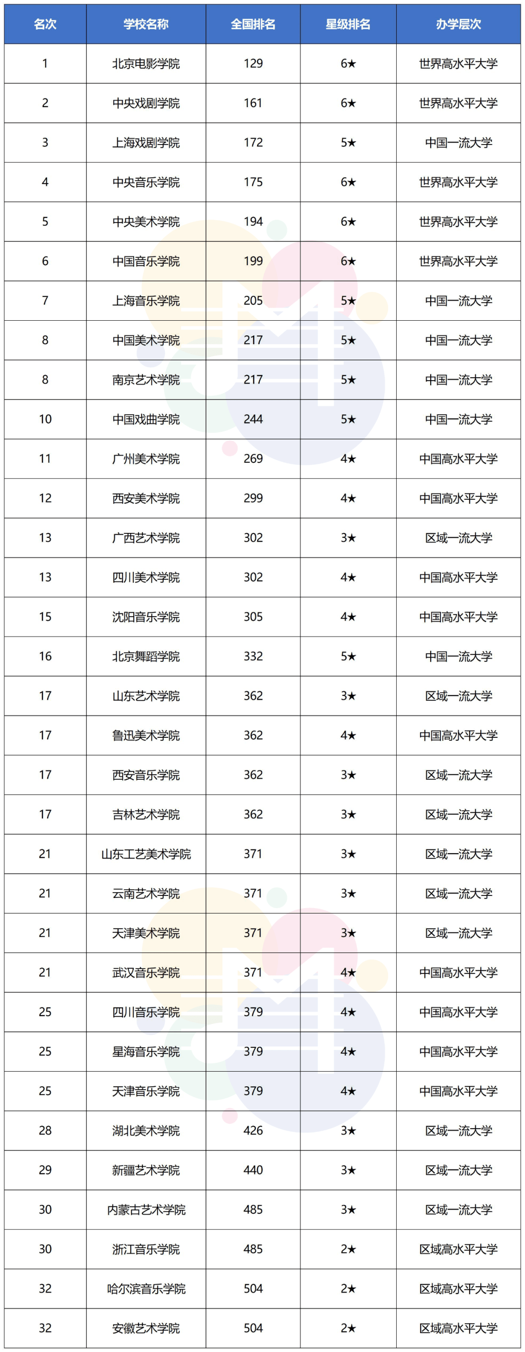 加拿大皇后大学毕业证