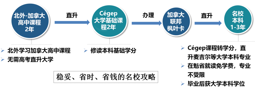 巴黎第六大学毕业证毕业证