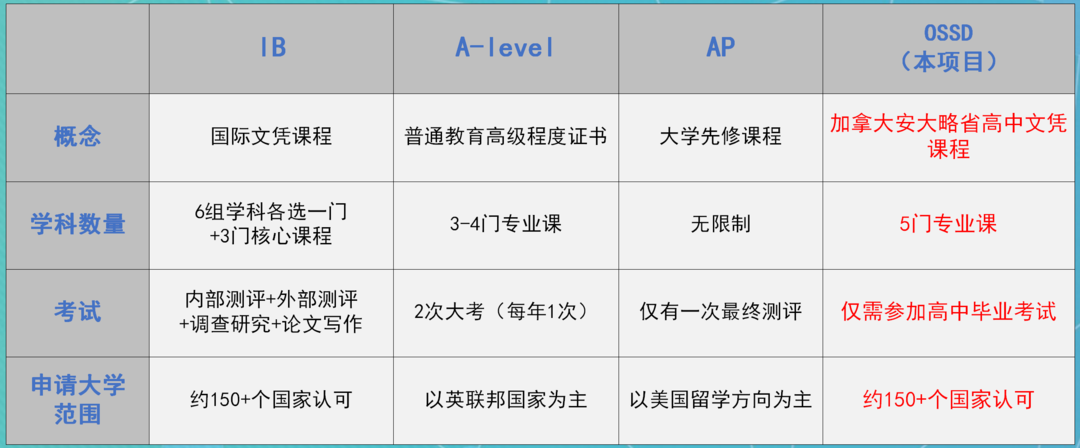 巴黎第六大学毕业证毕业证