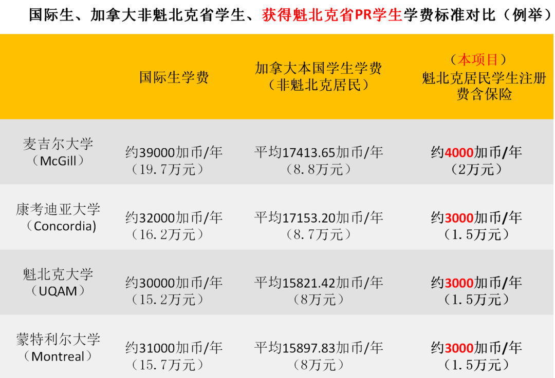 巴黎第六大学毕业证毕业证