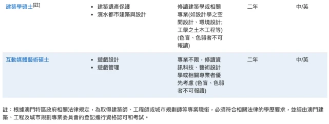 澳门澳门科技大学毕业证