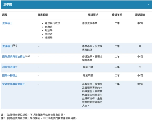 澳门澳门科技大学毕业证