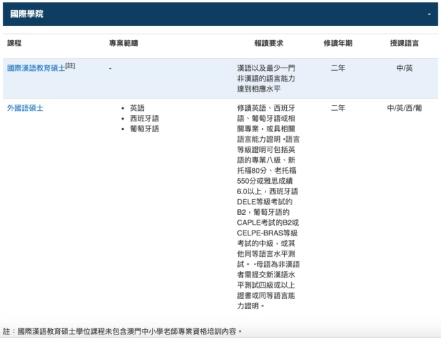 澳门澳门科技大学毕业证