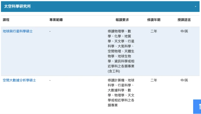 澳门澳门科技大学毕业证