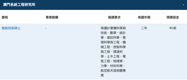 澳门澳门科技大学毕业证