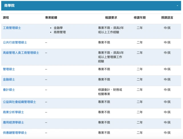 澳门澳门科技大学毕业证