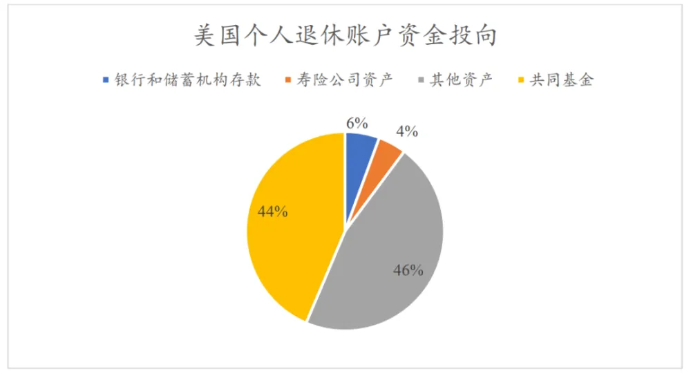 加拿大养老保障制度