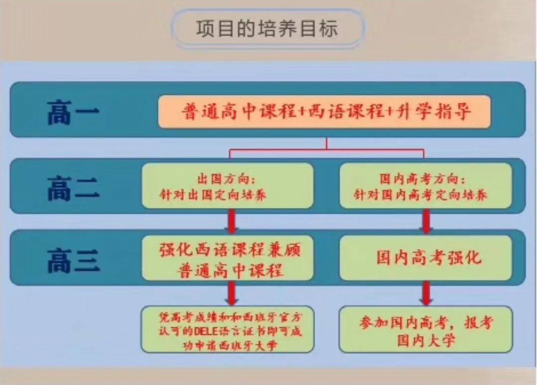 马德里自治大学毕业证最新详解