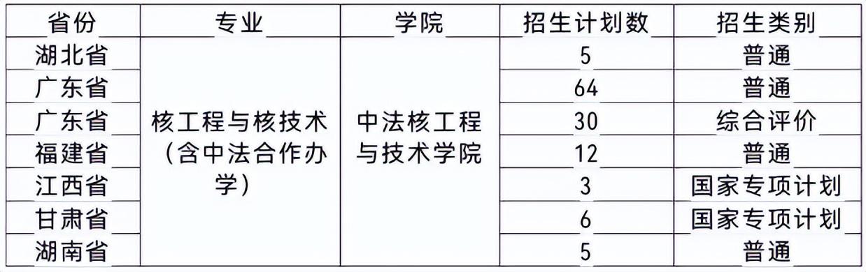 法国高等电力学院毕业证最新详解