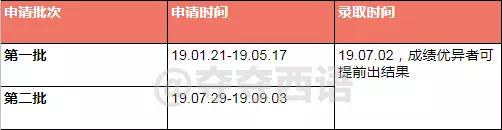 萨拉曼卡大学毕业证最新详解