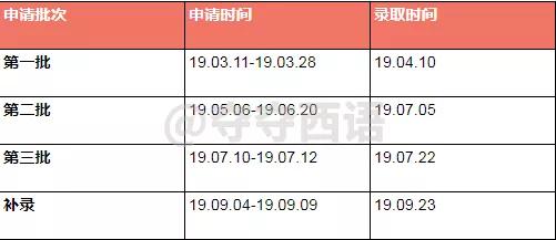 萨拉曼卡大学毕业证最新详解