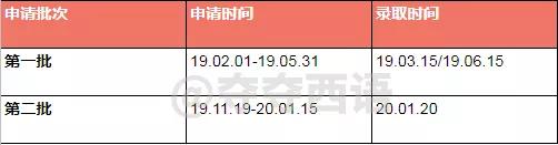 萨拉曼卡大学毕业证最新详解